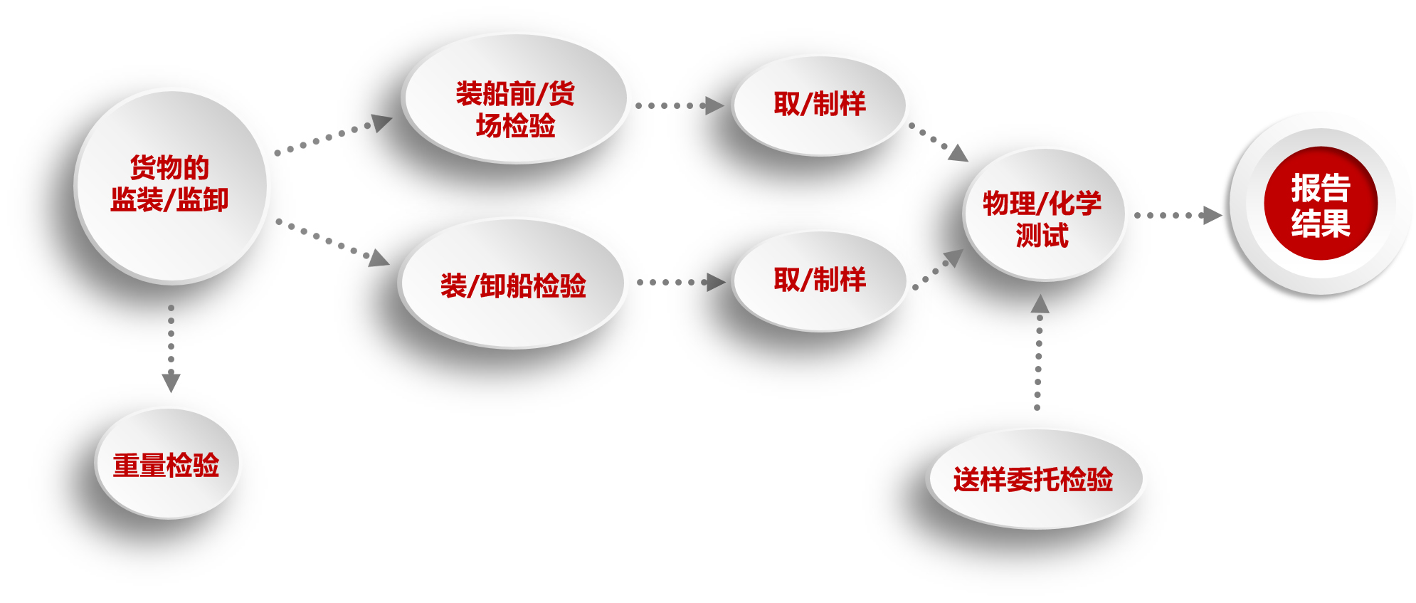 检测流程(图1)